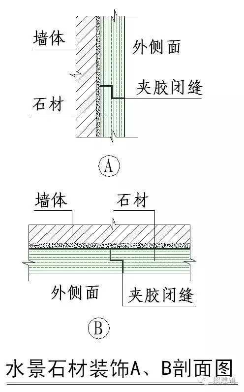 建筑外墙的整套做法，看这一篇文章就够了！学会能让你家产品溢价10%！