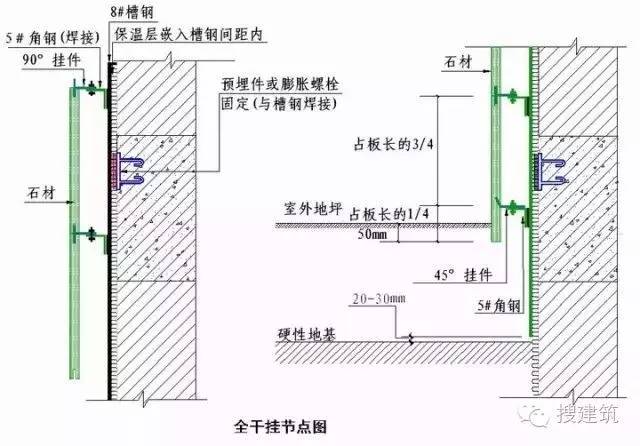 建筑外墙的整套做法，看这一篇文章就够了！学会能让你家产品溢价10%！