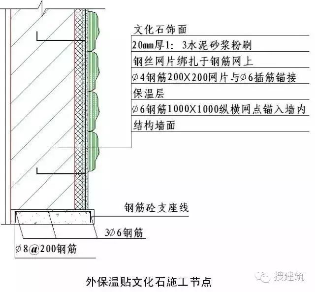 建筑外墙的整套做法，看这一篇文章就够了！学会能让你家产品溢价10%！