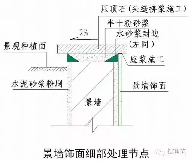 建筑外墙的整套做法，看这一篇文章就够了！学会能让你家产品溢价10%！