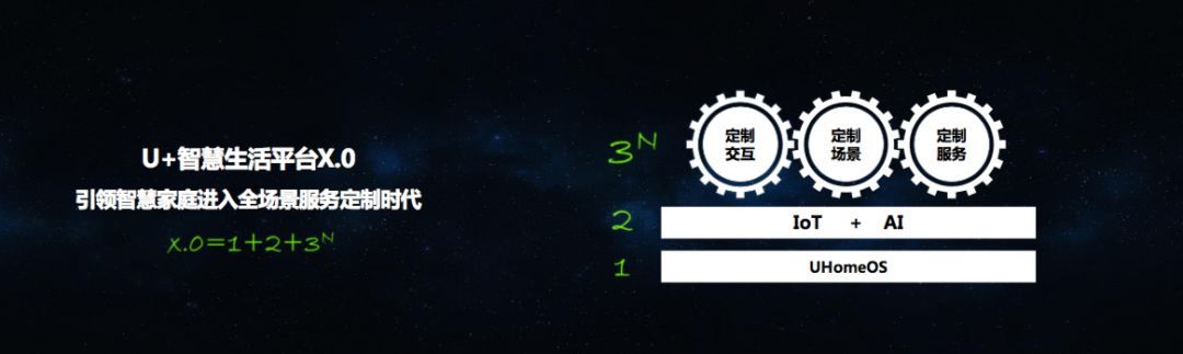 X=1+2+3?：海尔的新公式、“智慧家庭”的边界突围术