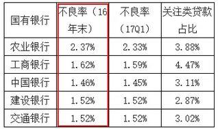 又一大P2P平台逾期了！面对逾期该咋办？