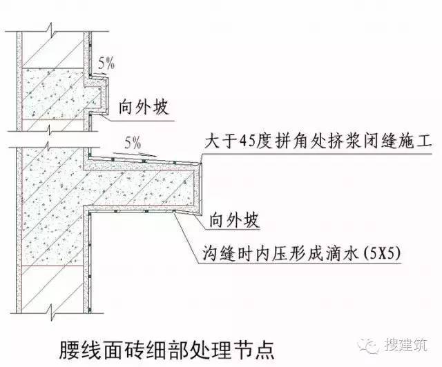 建筑外墙的整套做法，看这一篇文章就够了！学会能让你家产品溢价10%！