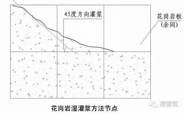 建筑外墙的整套做法，看这一篇文章就够了！学会能让你家产品溢价10%！