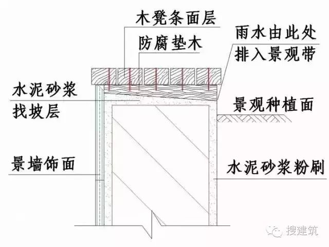 建筑外墙的整套做法，看这一篇文章就够了！学会能让你家产品溢价10%！