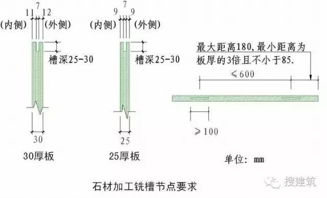 建筑外墙的整套做法，看这一篇文章就够了！学会能让你家产品溢价10%！