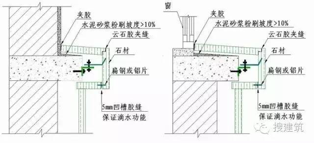 建筑外墙的整套做法，看这一篇文章就够了！学会能让你家产品溢价10%！