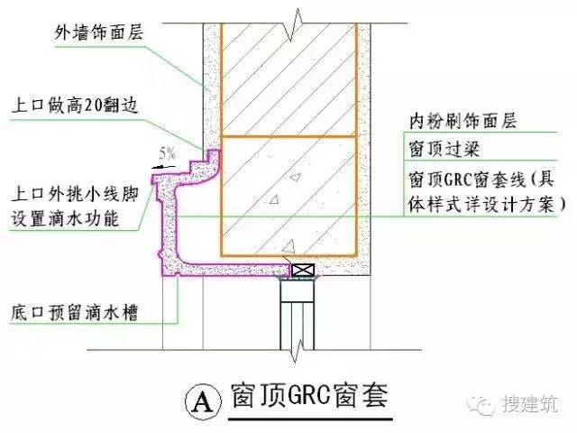 建筑外墙的整套做法，看这一篇文章就够了！学会能让你家产品溢价10%！