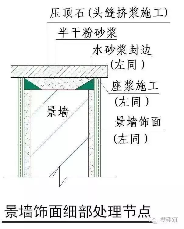 建筑外墙的整套做法，看这一篇文章就够了！学会能让你家产品溢价10%！