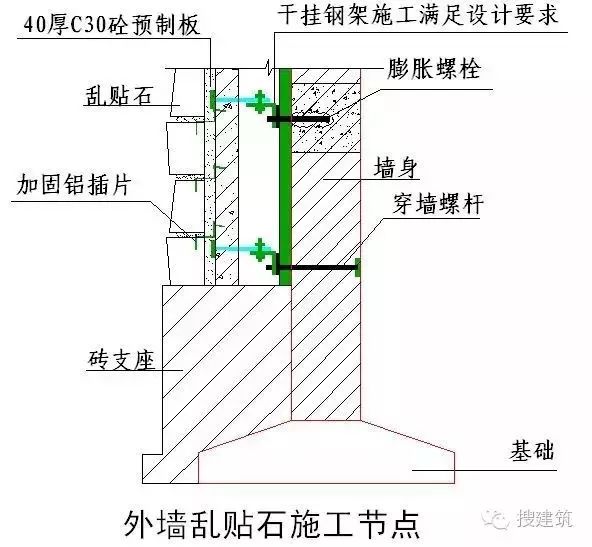 建筑外墙的整套做法，看这一篇文章就够了！学会能让你家产品溢价10%！