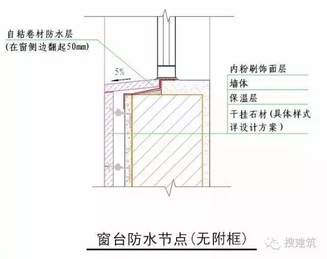 建筑外墙的整套做法，看这一篇文章就够了！学会能让你家产品溢价10%！