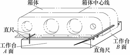 再谈应用镗床加工工件的经验与窍门