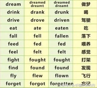 最常用最常考的99个英语不规则动词表，带中文意思 （多图）