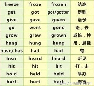最常用最常考的99个英语不规则动词表，带中文意思 （多图）