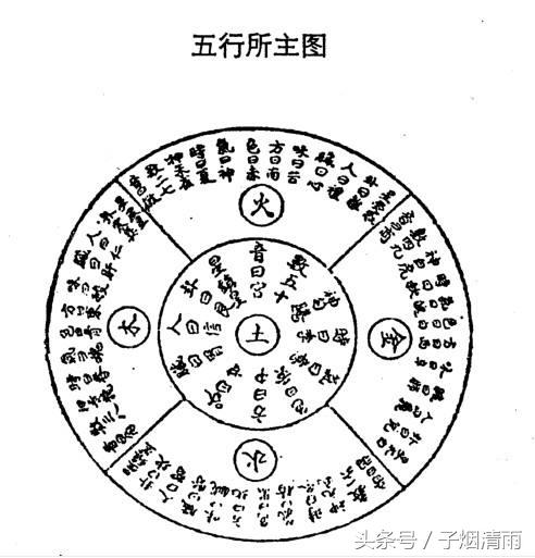 学《梅花易数》必读！八卦时令与易象变化