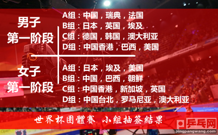 中国乒乓球世界杯抽签(世界杯抽签分两阶段，国乒实力只需说句，伦敦奖杯我们来了)