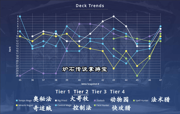 为什么cc5停止nba比赛( #88 术士登上王位，牧师余威尚存)