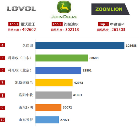 盘点2017年农机手喜欢的小麦收割机！你买了哪一款？