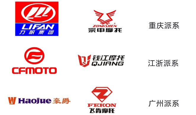 三大派系随着中国经济的发展,国外的摩托车厂商也更加重视中国的摩托