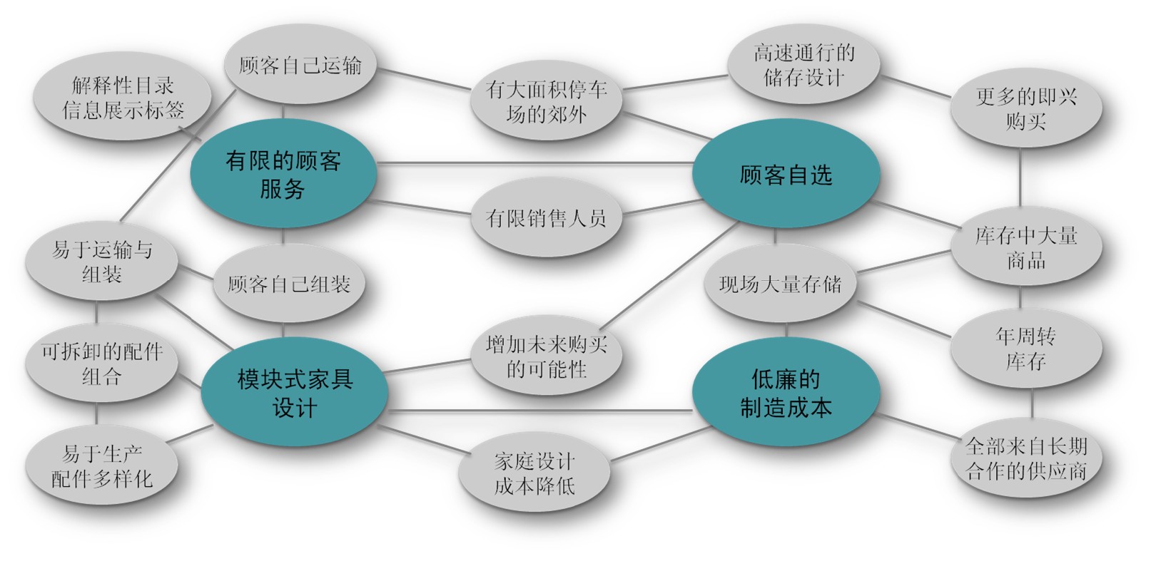 宜家家居与红星美凯龙品牌模式对比