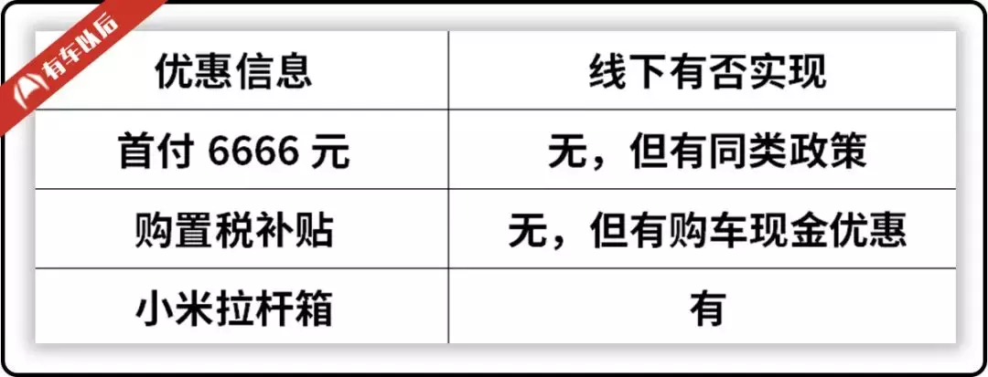 暗访：首付6000多，贷款2年0利率！4S店买车真能兑现？