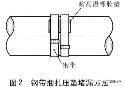 供热管道带压堵漏详解（专业供热知识）