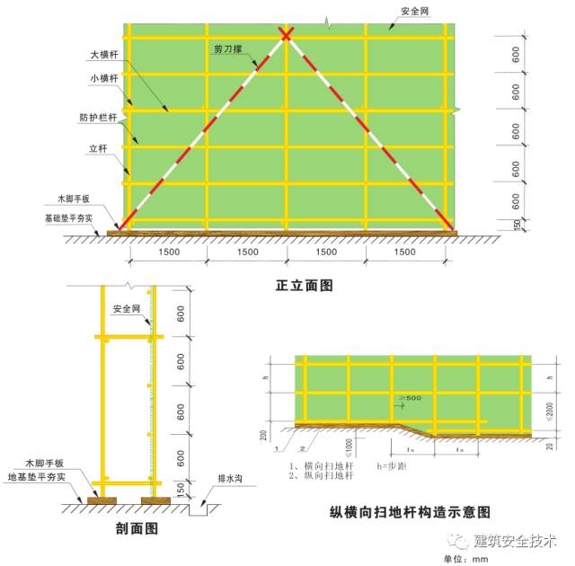 终于等到你之脚手架、搭设规范（珍藏版）