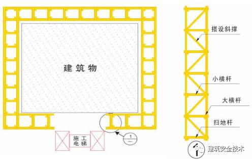 终于等到你之脚手架、搭设规范（珍藏版）