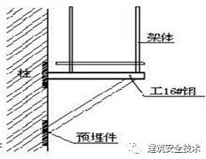 终于等到你之脚手架、搭设规范（珍藏版）