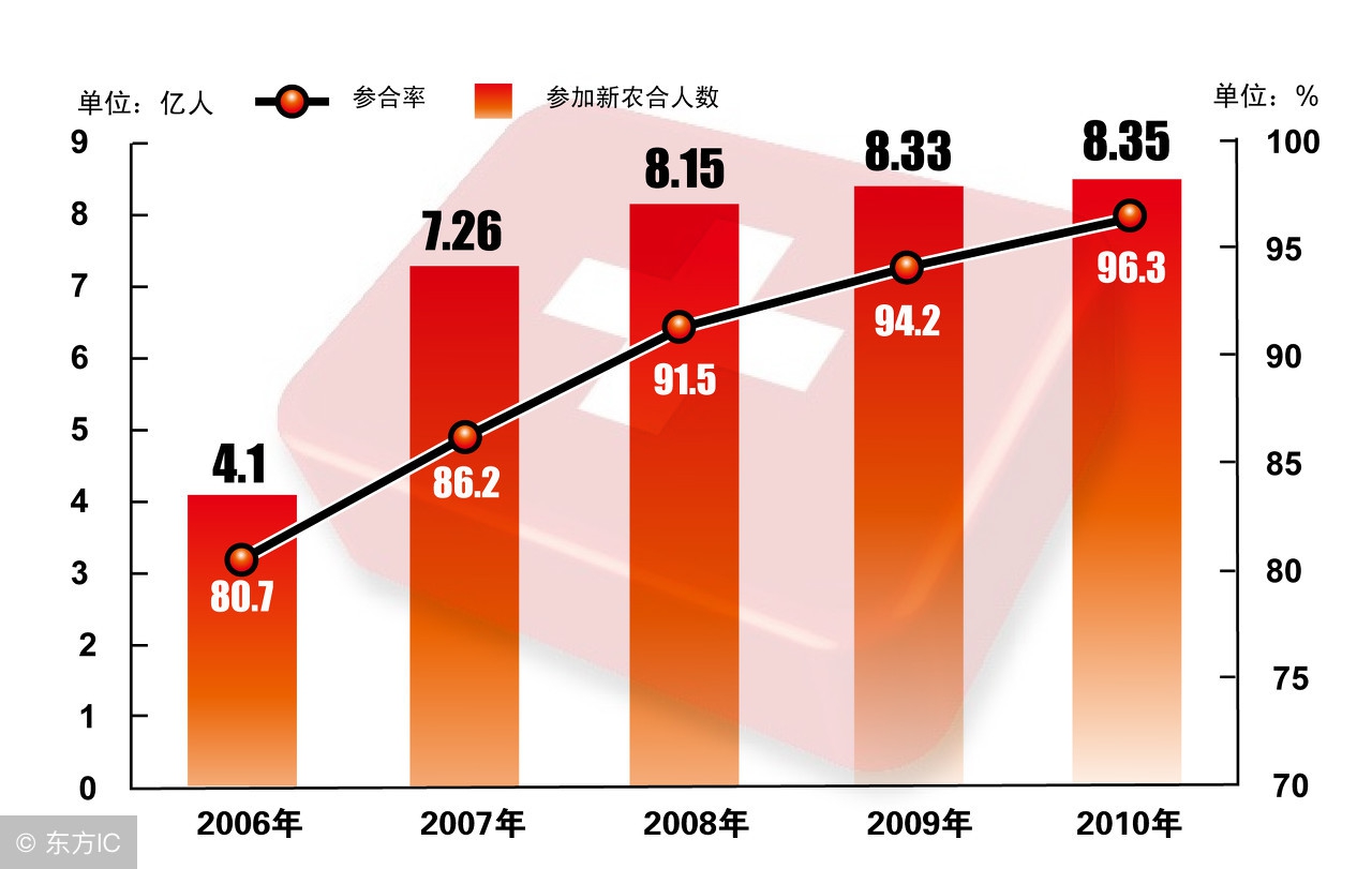 建设工程单方造价指标汇总