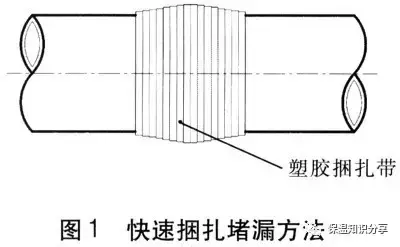 供热管道带压堵漏详解（专业供热知识）