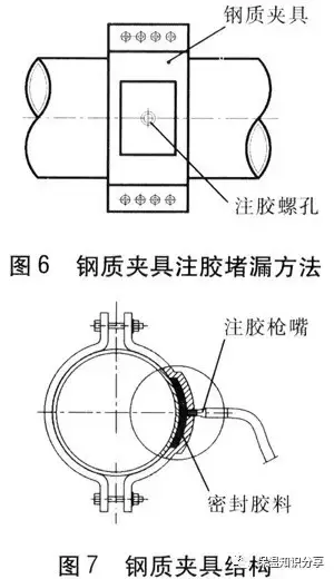 供热管道带压堵漏详解（专业供热知识）