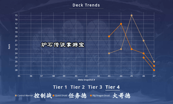 为什么cc5停止nba比赛( #88 术士登上王位，牧师余威尚存)