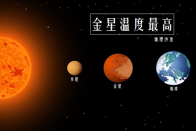 围绕着太阳运动,离太阳由近及远分别是水星,金星,地球,火星,木星,土星