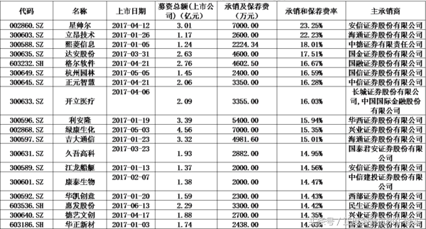 【买壳】与【借壳】究竟是啥回事？准上市公司财务总监必懂的常识