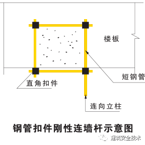 终于等到你之脚手架、搭设规范（珍藏版）