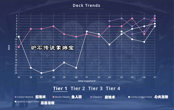 为什么cc5停止nba比赛( #88 术士登上王位，牧师余威尚存)