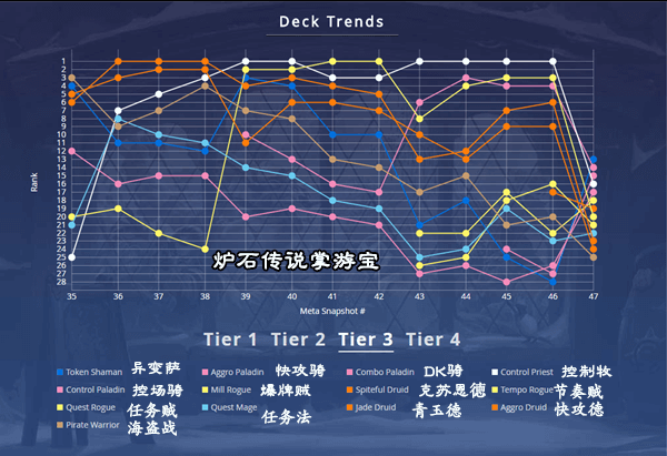 为什么cc5停止nba比赛( #88 术士登上王位，牧师余威尚存)