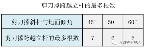 终于等到你之脚手架、搭设规范（珍藏版）