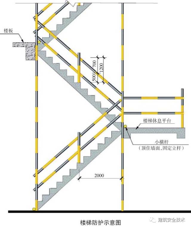 终于等到你之脚手架、搭设规范（珍藏版）