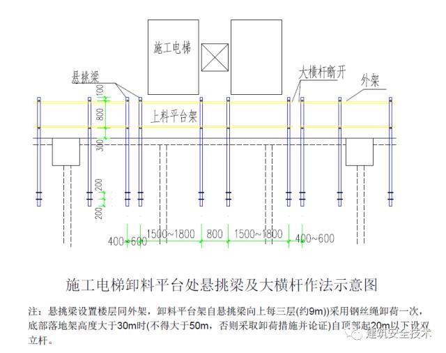 终于等到你之脚手架、搭设规范（珍藏版）