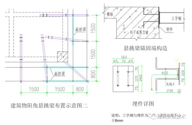 终于等到你之脚手架、搭设规范（珍藏版）