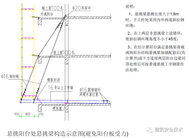 终于等到你之脚手架、搭设规范（珍藏版）