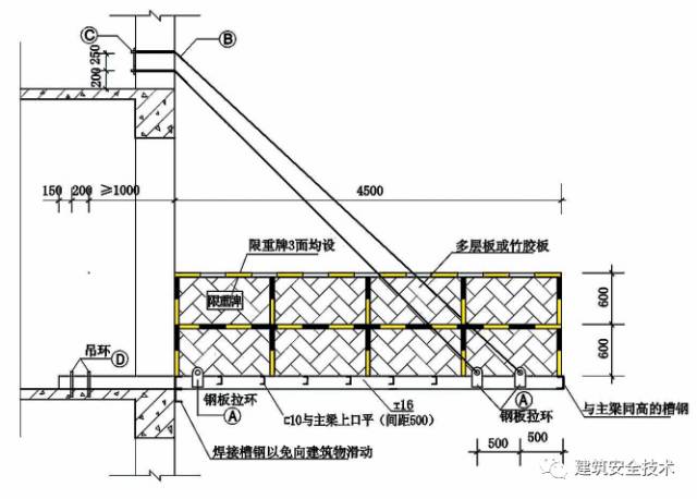 终于等到你之脚手架、搭设规范（珍藏版）