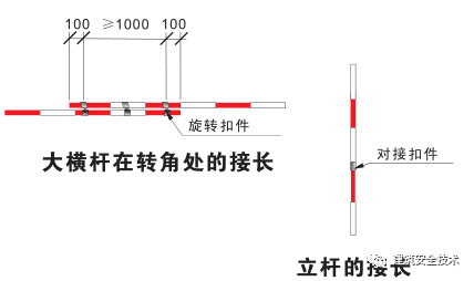 终于等到你之脚手架、搭设规范（珍藏版）