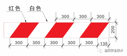 终于等到你之脚手架、搭设规范（珍藏版）