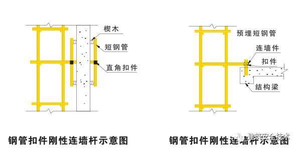 终于等到你之脚手架、搭设规范（珍藏版）