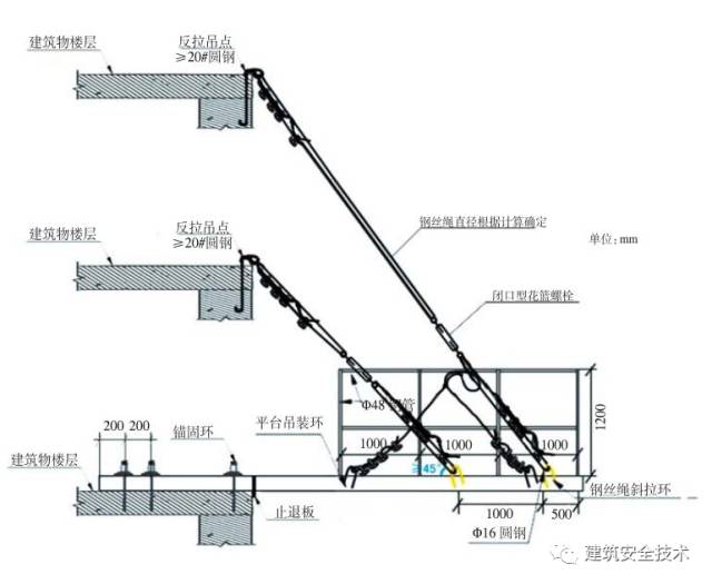 终于等到你之脚手架、搭设规范（珍藏版）