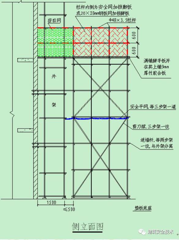 终于等到你之脚手架、搭设规范（珍藏版）