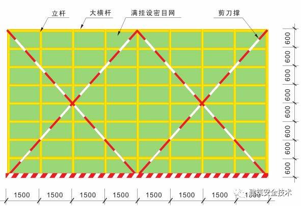 终于等到你之脚手架、搭设规范（珍藏版）